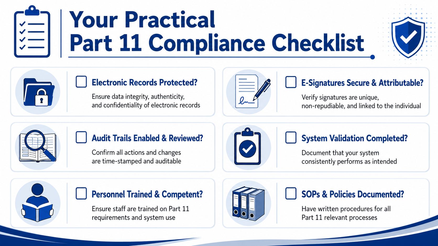 A visual checklist for FDA 21 CFR Part 11 compliance covering electronic records, signatures, and system validation.