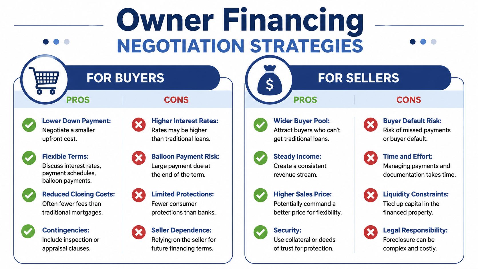 A comparison chart outlining the pros and cons of owner financing negotiation strategies for both buyers and sellers.