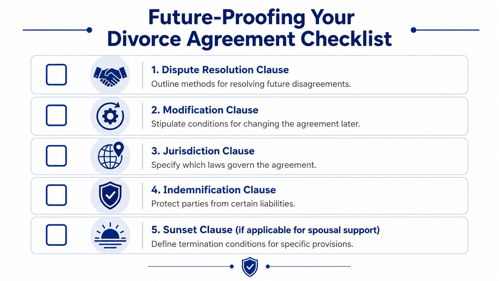 A checklist titled Future-Proofing Your Divorce Agreement with five key legal clauses to consider for future protection.