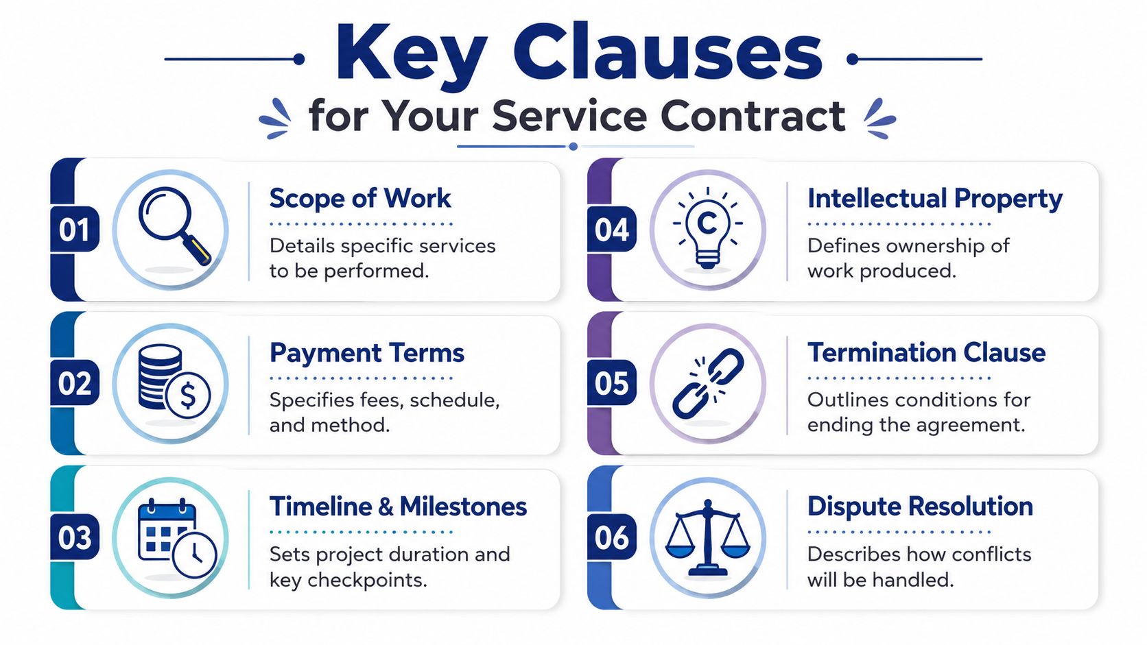 An infographic titled Key Clauses for Your Service Contract listing six essential components of professional agreements.