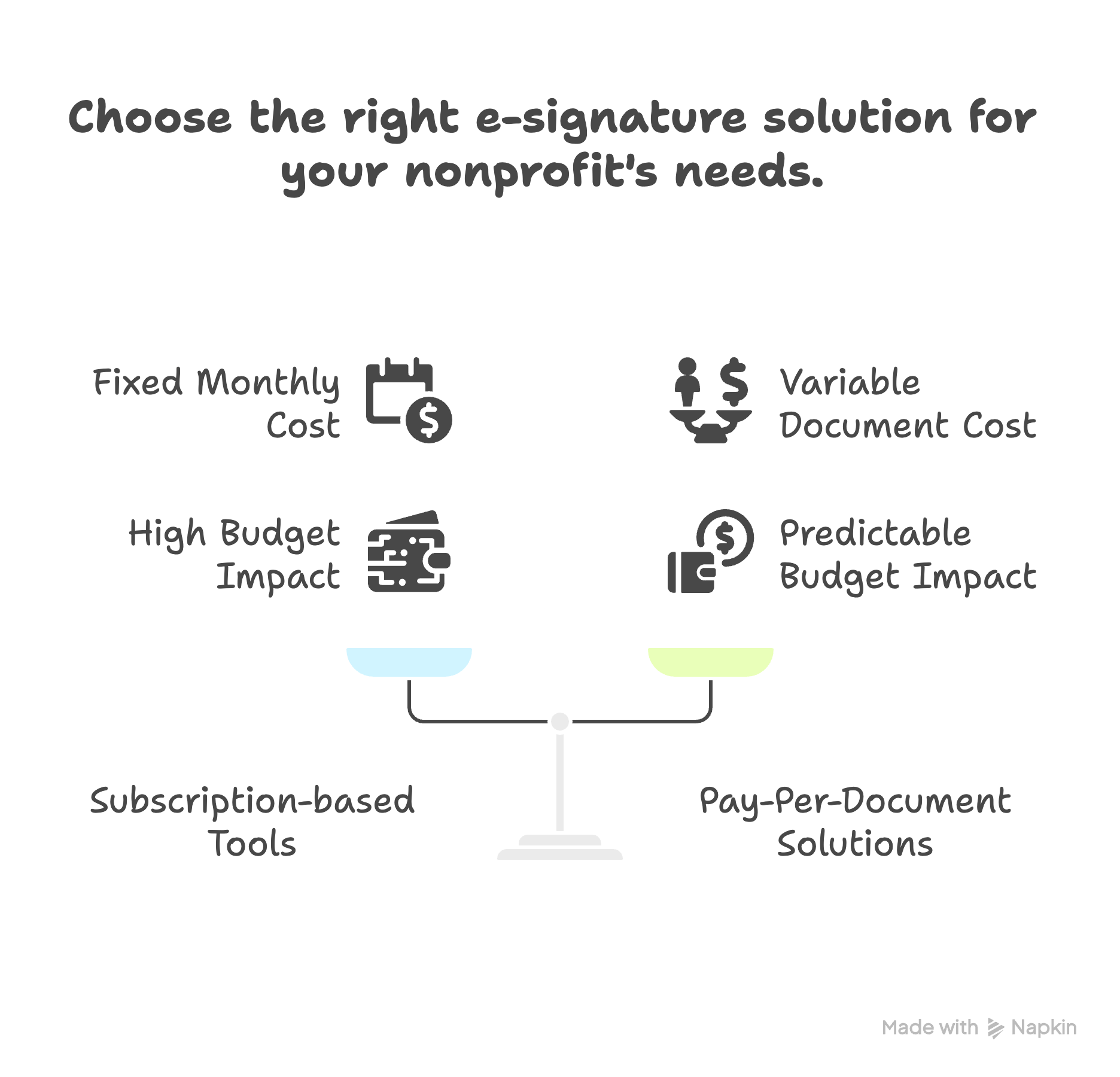 eSignature for Nonprofits