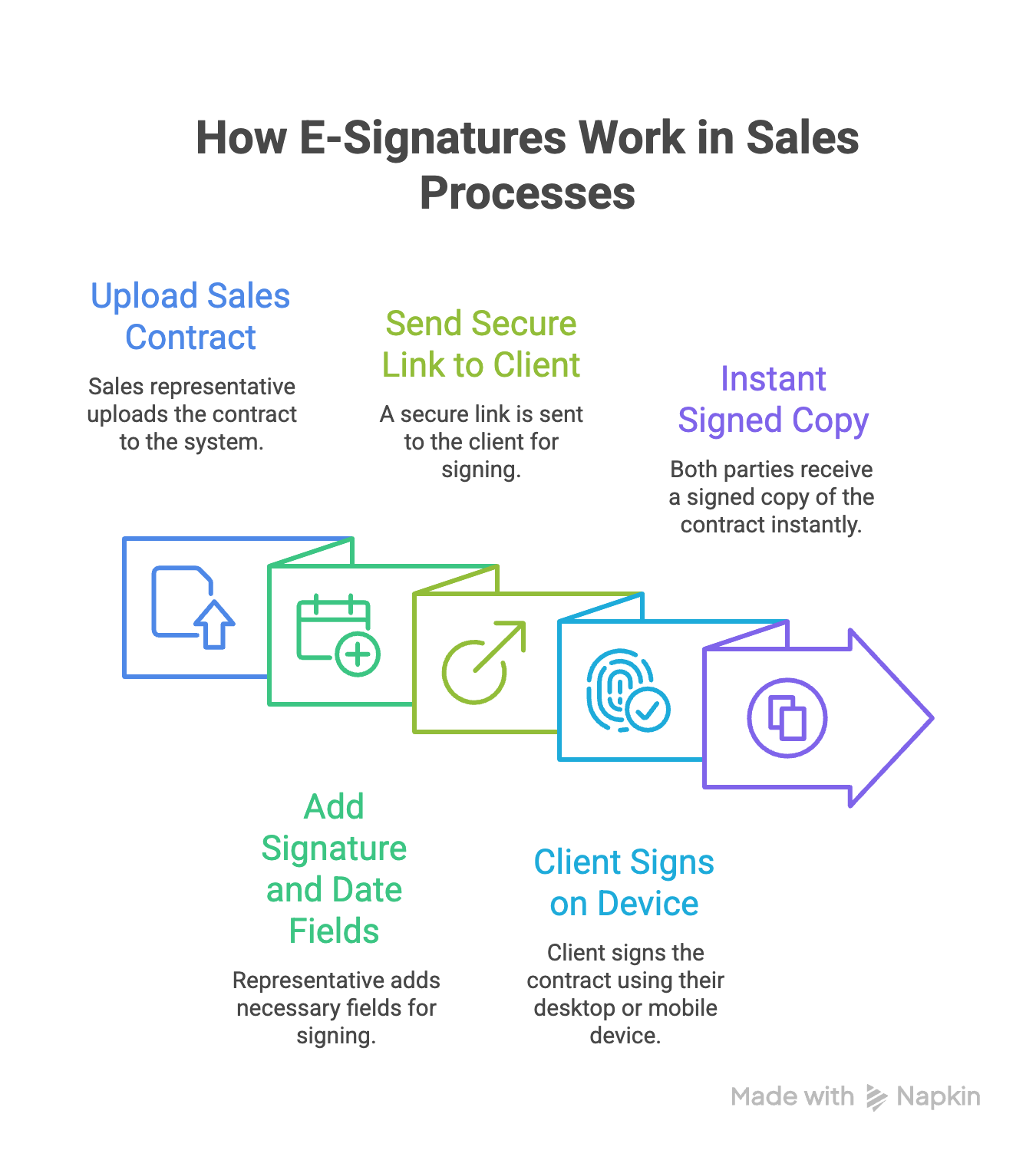 E-Signatures for Sales Contracts